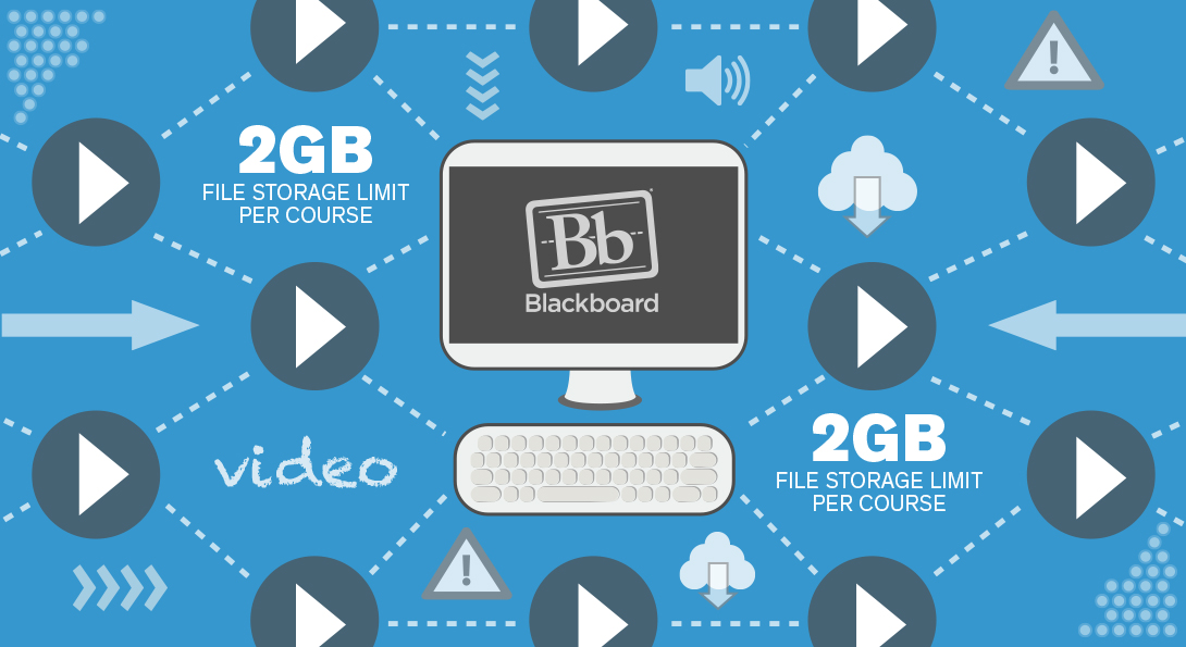 Blackboard 2GB storage