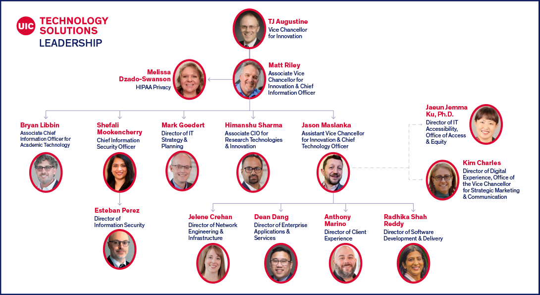 Organizational Chart  Information Technology  University of Illinois 