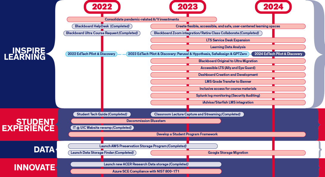 Image of Roadmap with Engage