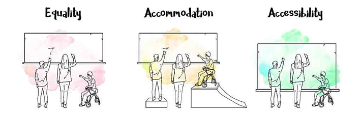 Illustration to represent equity, accommodation and accessibility